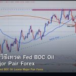 USD/CAD วิธีเทรด Fed BOC Oil Loonie Major Pair Forex