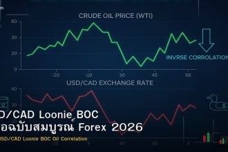 USD/CAD Loonie BOC คู่มือฉบับสมบูรณ์ Forex 2026