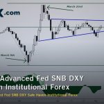 USD/CHF Advanced Fed SNB DXY Safe Haven Institutional Forex