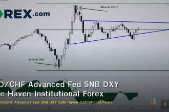 USD/CHF Advanced Fed SNB DXY Safe Haven Institutional Forex