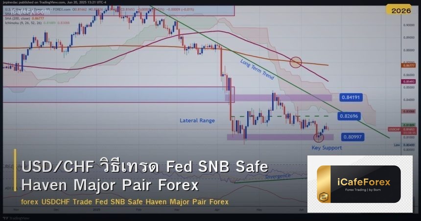 USD/CHF วิธีเทรด Fed SNB Safe Haven Major Pair Forex