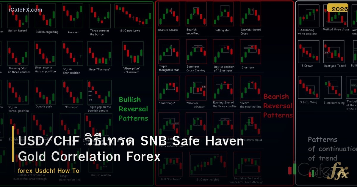 USD/CHF วิธีเทรด SNB Safe Haven Gold Correlation Forex