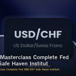 USD/CHF Masterclass Complete Fed SNB DXY Safe Haven Institutional Forex