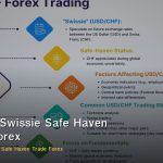 USD/CHF Swissie Safe Haven วิธีเทรด Forex