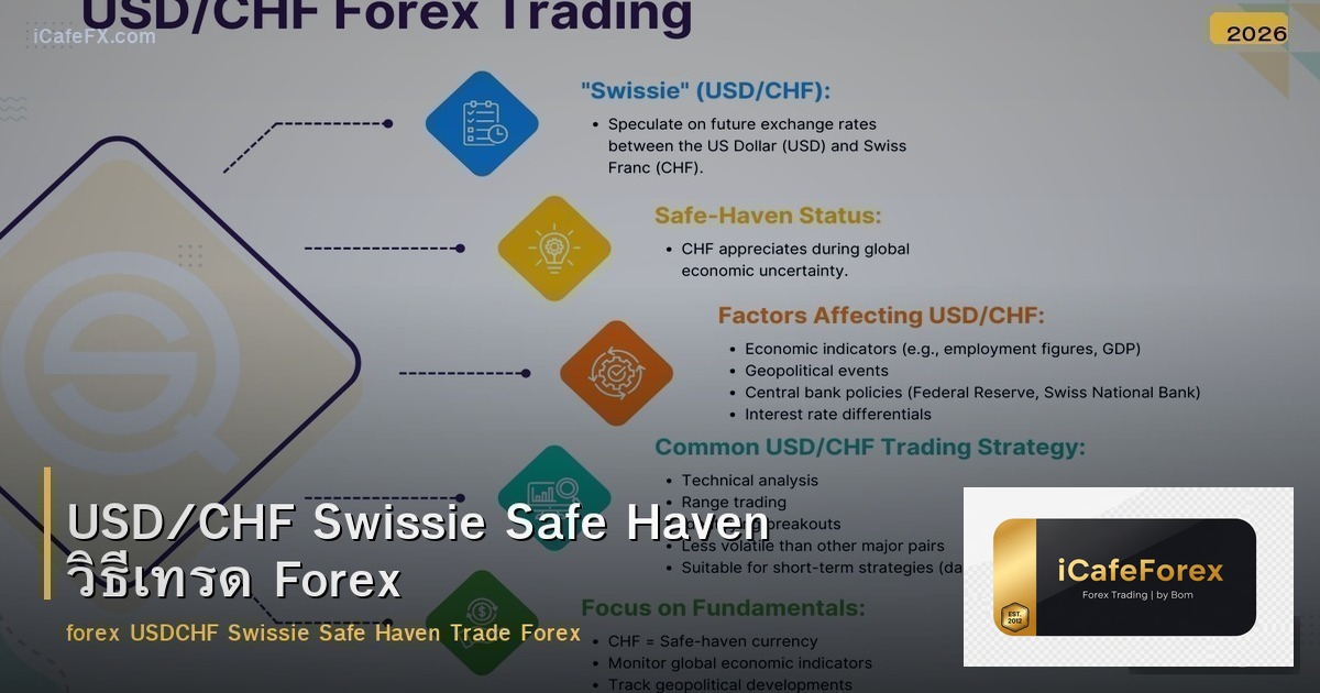 USD/CHF Swissie Safe Haven วิธีเทรด Forex