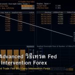 USD/JPY Advanced วิธีเทรด Fed BOJ Carry Intervention Forex