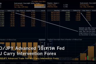 USD/JPY Advanced วิธีเทรด Fed BOJ Carry Intervention Forex
