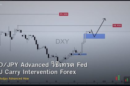 USD/JPY Advanced วิธีเทรด Fed BOJ Carry Intervention Forex
