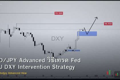 USD/JPY Advanced วิธีเทรด Fed BOJ DXY Intervention Strategy Forex