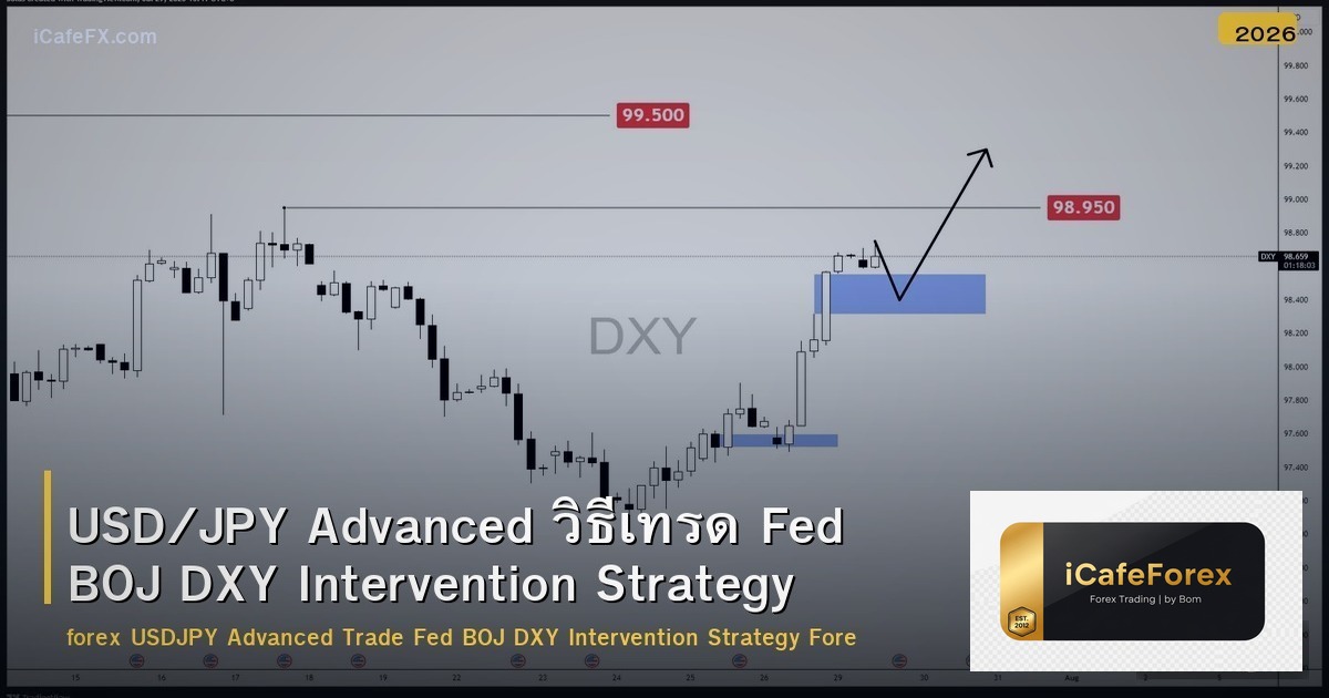 USD/JPY Advanced วิธีเทรด Fed BOJ DXY Intervention Strategy Forex