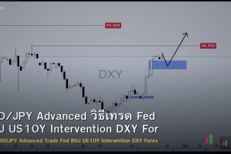 USD/JPY Advanced วิธีเทรด Fed BOJ US10Y Intervention DXY Forex