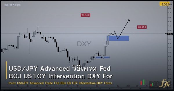 USD/JPY Advanced วิธีเทรด Fed BOJ US10Y Intervention DXY Forex
