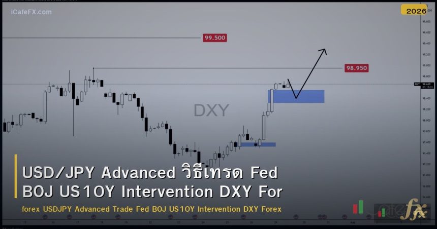 USD/JPY Advanced วิธีเทรด Fed BOJ US10Y Intervention DXY Forex