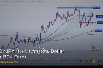USD/JPY วิเคราะห์คู่เงิน Dollar Yen BOJ Forex