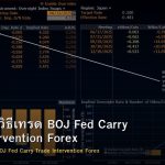 USD/JPY วิธีเทรด BOJ Fed Carry Trade Intervention Forex