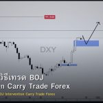 USD/JPY วิธีเทรด BOJ Intervention Carry Trade Forex