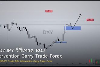 USD/JPY วิธีเทรด BOJ Intervention Carry Trade Forex