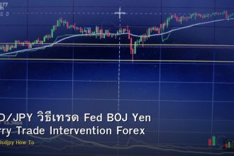 USD/JPY วิธีเทรด Fed BOJ Yen Carry Trade Intervention Forex