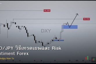 USD/JPY วิธีเทรดเยนและ Risk Sentiment Forex