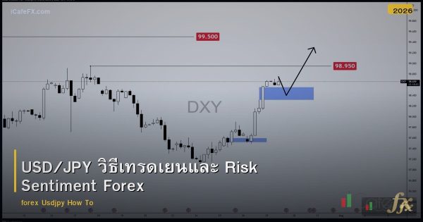 USD/JPY วิธีเทรดเยนและ Risk Sentiment Forex