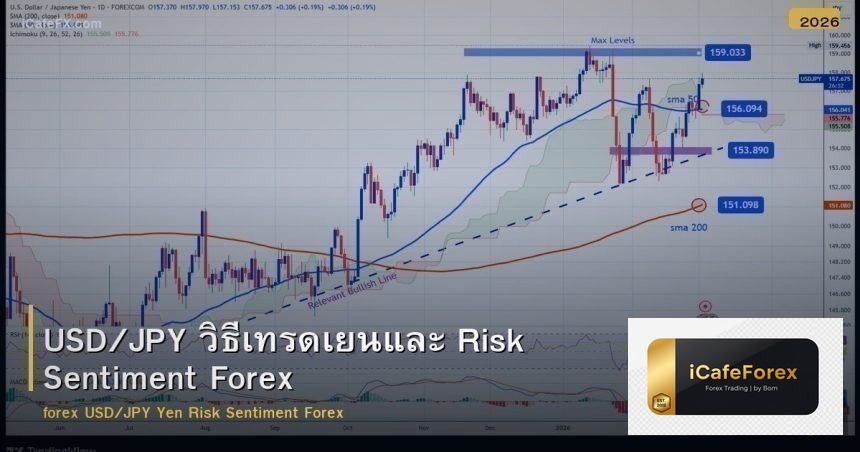 USD/JPY วิธีเทรดเยนและ Risk Sentiment Forex