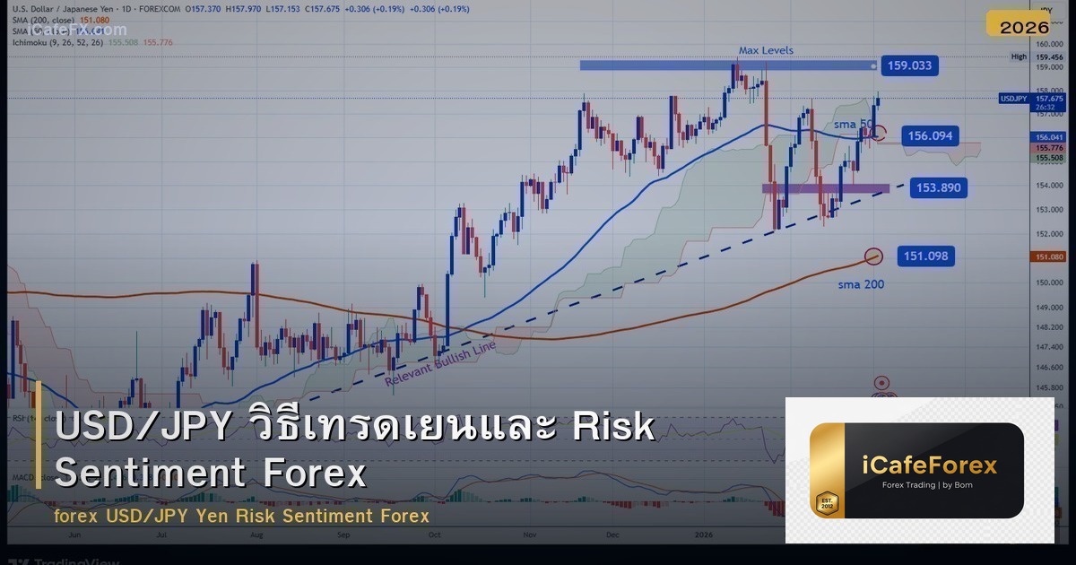 USD/JPY วิธีเทรดเยนและ Risk Sentiment Forex