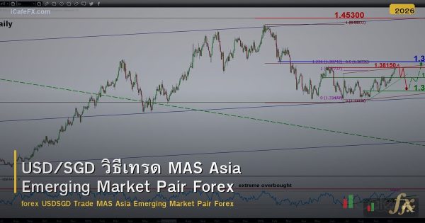 USD/SGD วิธีเทรด MAS Asia Emerging Market Pair Forex