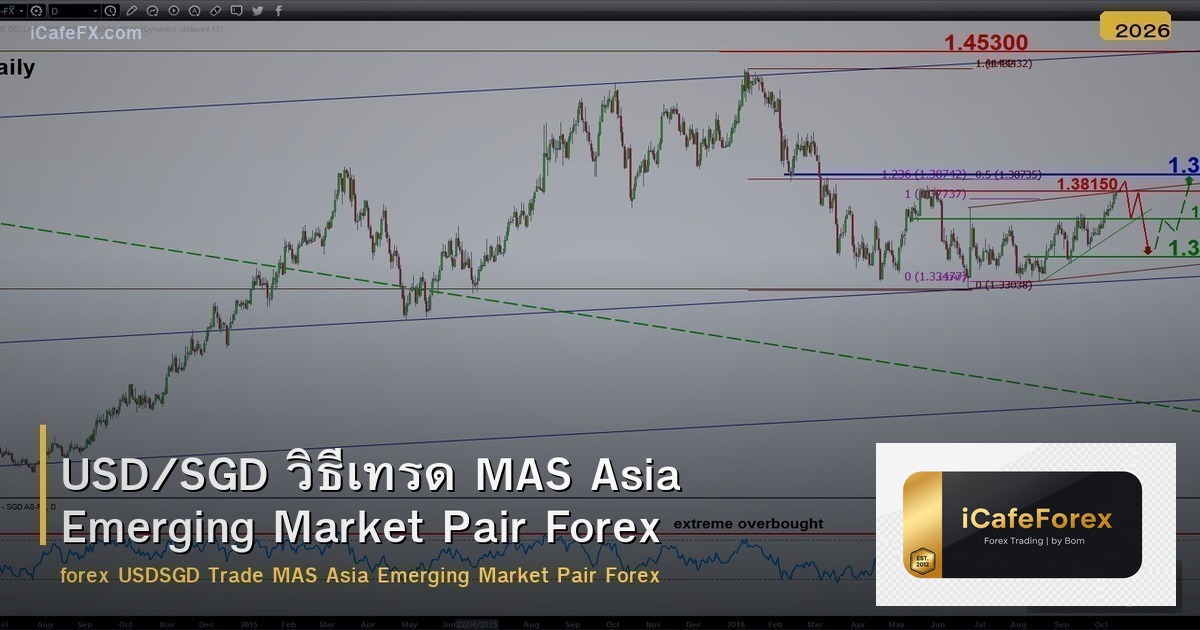 USD/SGD วิธีเทรด MAS Asia Emerging Market Pair Forex