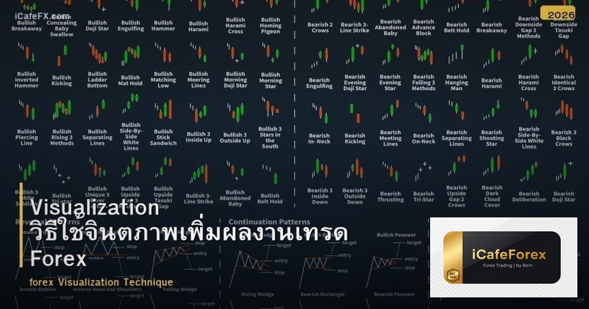 Visualization วิธีใช้จินตภาพเพิ่มผลงานเทรด Forex