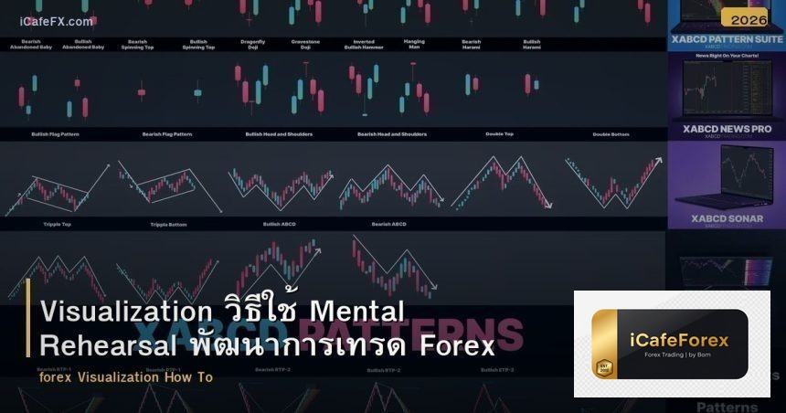 Visualization วิธีใช้ Mental Rehearsal ปรับปรุงการเทรด Forex