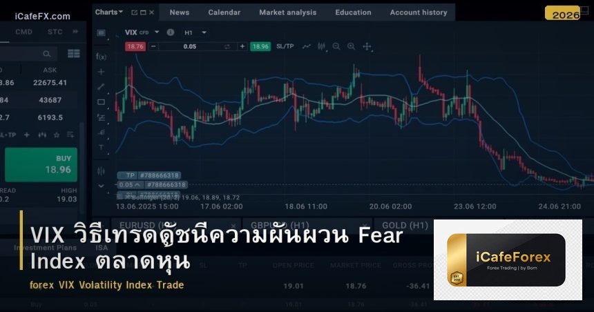 VIX วิธีเทรดดัชนีความผันผวน Fear Index ตลาดหุ้น
