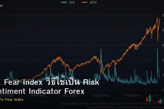 VIX Fear Index วิธีใช้เป็น Risk Sentiment Indicator Forex