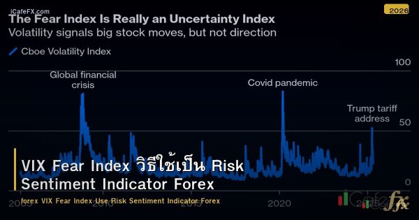 VIX Fear Index วิธีใช้เป็น Risk Sentiment Indicator Forex