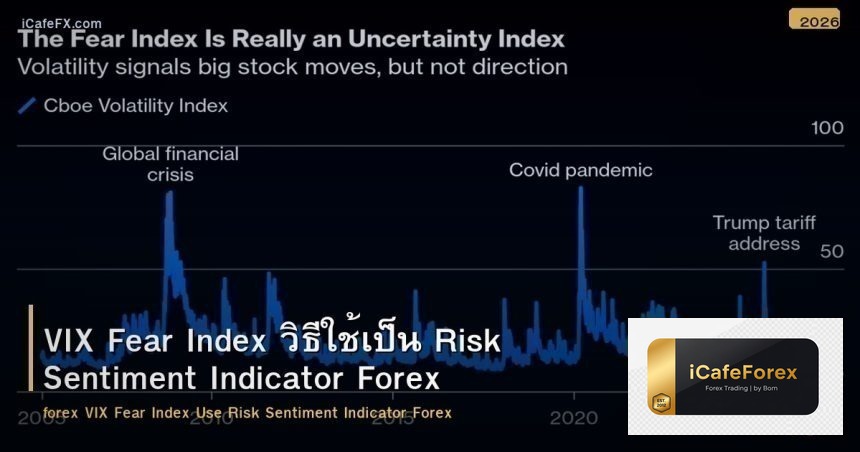 VIX Fear Index วิธีใช้เป็น Risk Sentiment Indicator Forex