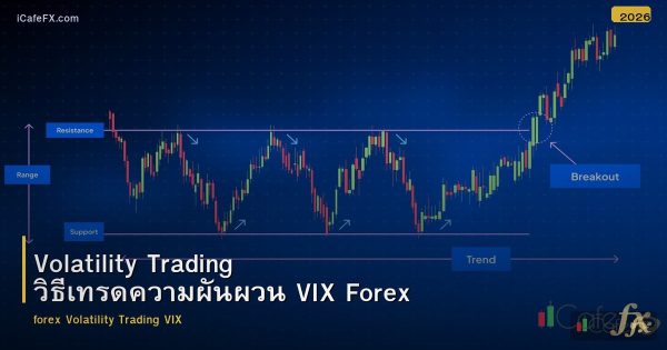 Volatility Trading วิธีเทรดความผันผวน VIX Forex