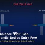 Volume Imbalance วิธีหา Gap Between Candle Bodies Entry Forex