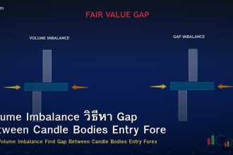 Volume Imbalance วิธีหา Gap Between Candle Bodies Entry Forex