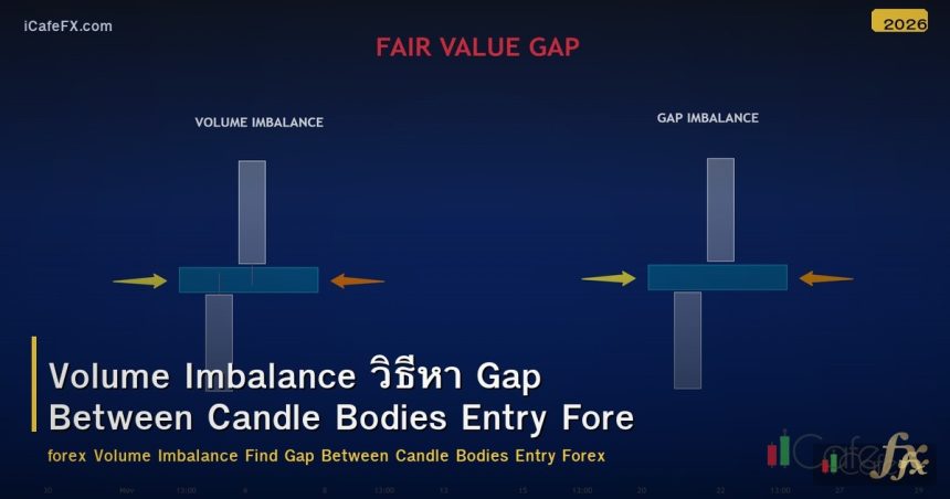 Volume Imbalance วิธีหา Gap Between Candle Bodies Entry Forex