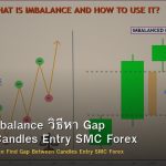 Volume Imbalance วิธีหา Gap Between Candles Entry SMC Forex