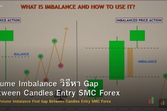Volume Imbalance วิธีหา Gap Between Candles Entry SMC Forex