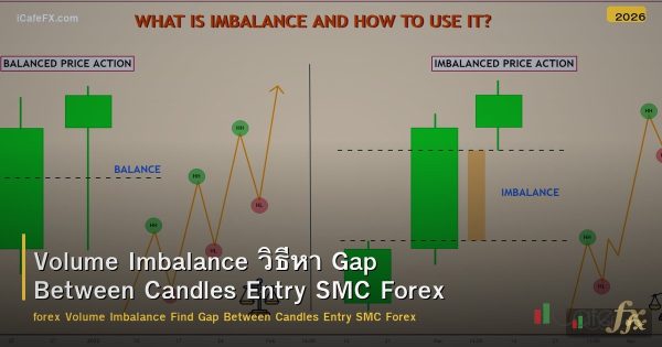 Volume Imbalance วิธีหา Gap Between Candles Entry SMC Forex