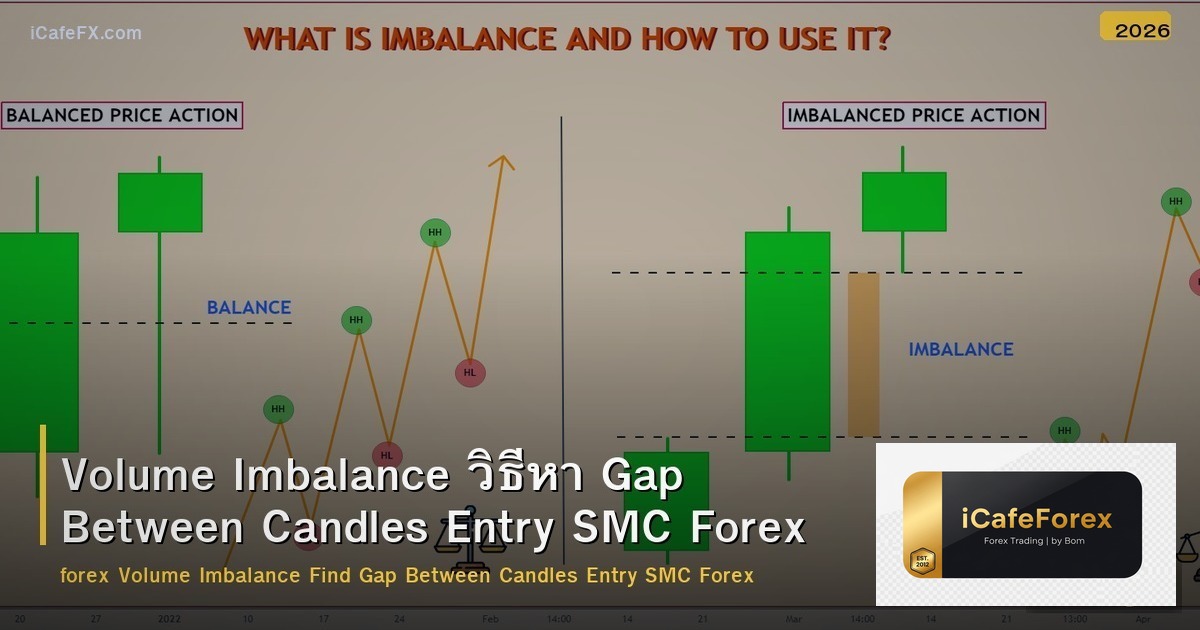 Volume Imbalance วิธีหา Gap Between Candles Entry SMC Forex
