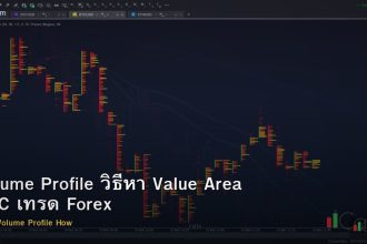 Volume Profile วิธีหา Value Area POC เทรด Forex