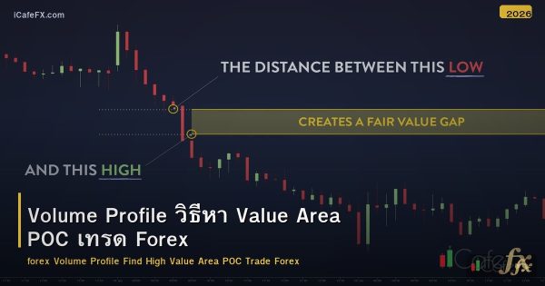 Volume Profile วิธีหา Value Area POC เทรด Forex