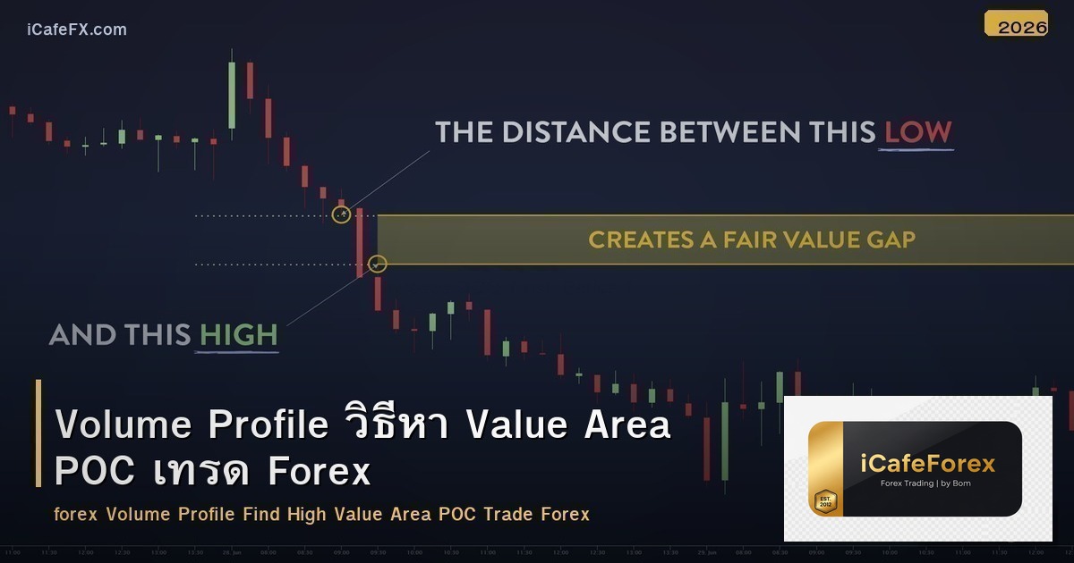 Volume Profile วิธีหา Value Area POC เทรด Forex