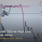 Volume Profile วิธีอ่าน High Low Volume Node Forex