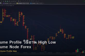 Volume Profile วิธีอ่าน High Low Volume Node Forex