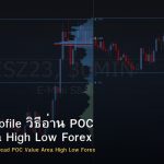 Volume Profile วิธีอ่าน POC Value Area High Low Forex
