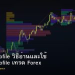 Volume Profile วิธีอ่านและใช้ Volume Profile เทรด Forex