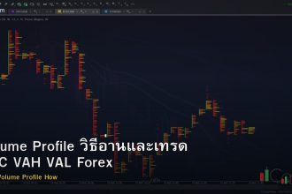 Volume Profile วิธีอ่านและเทรด POC VAH VAL Forex